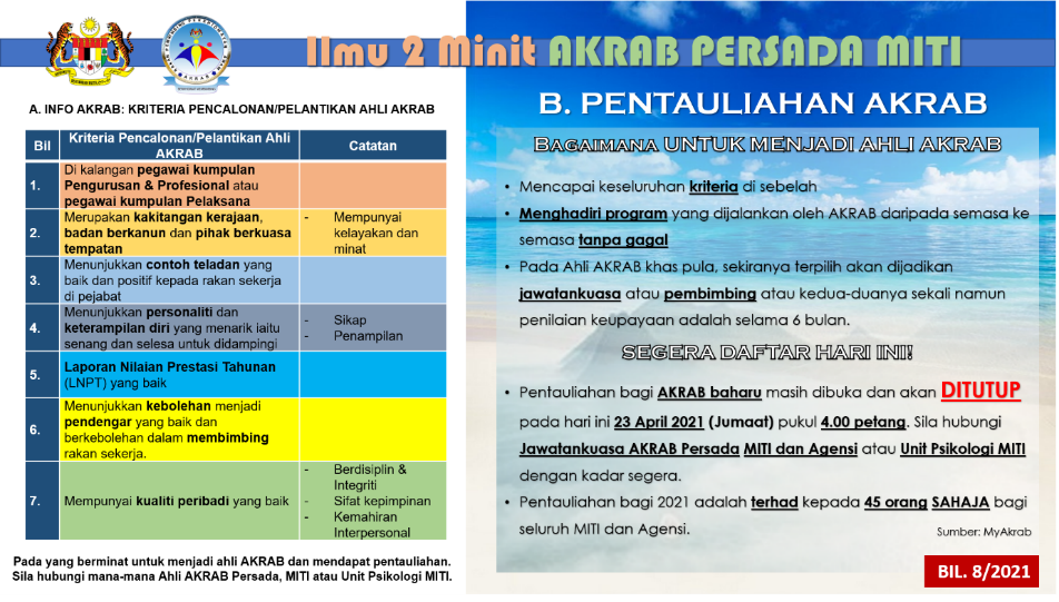Bilangan 8/2021